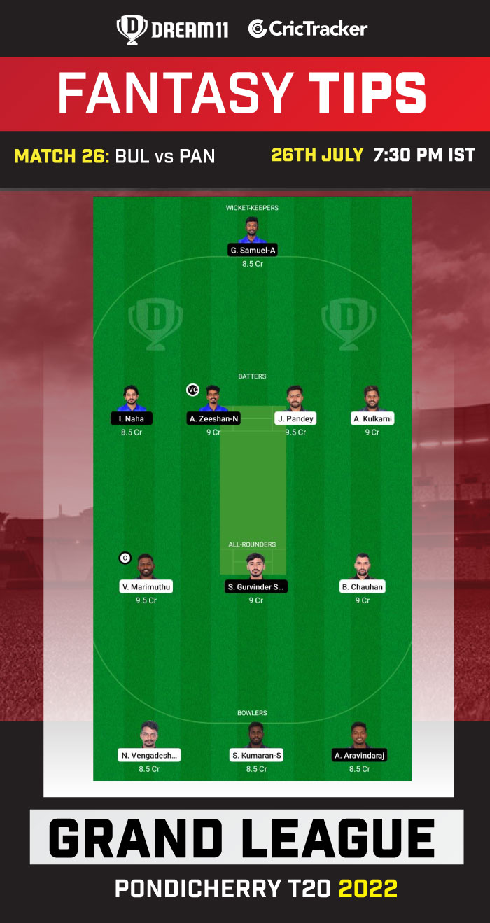 BUL vs PAN Today Dream 11 Best Team