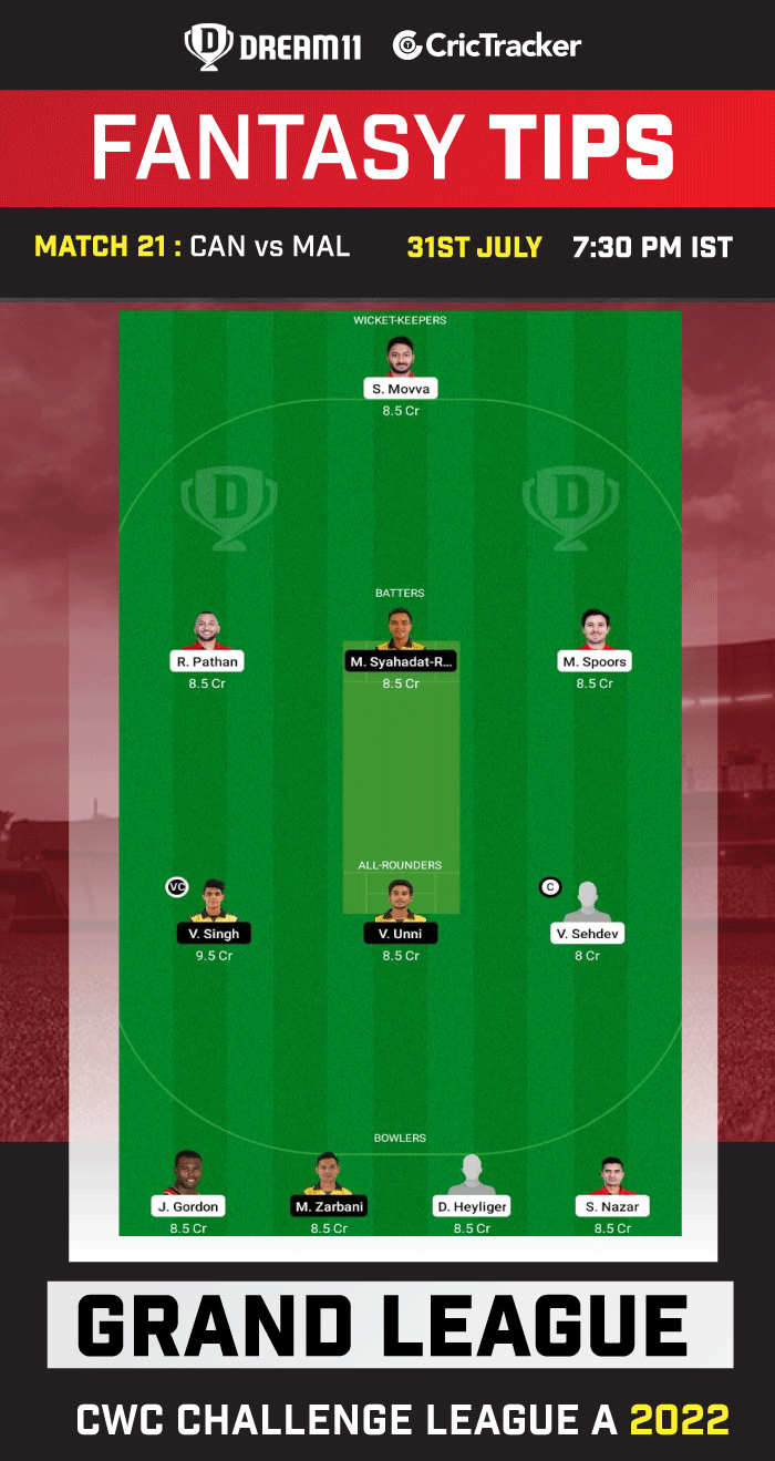 CAN vs MAL Today Dream 11 Best Team