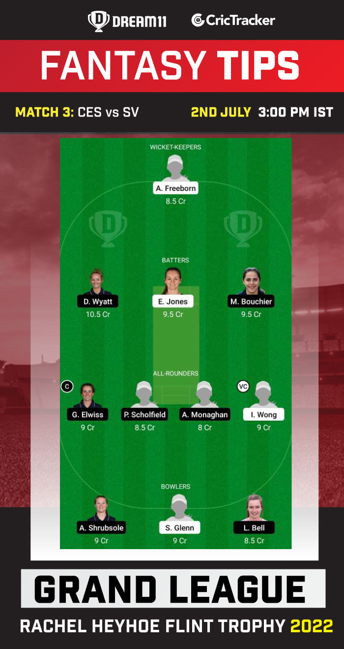 CES vs SV Today Dream 11 Best Team