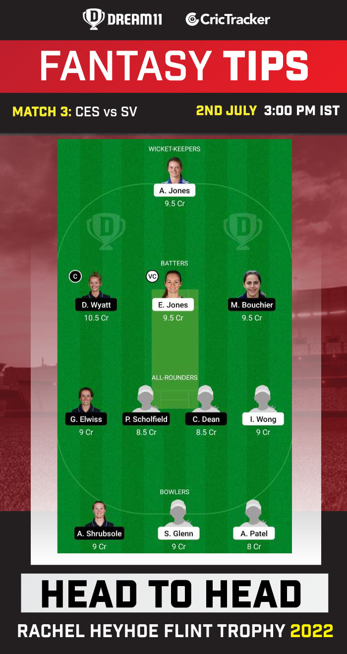 CES vs SV Dream11 Prediction Today Match