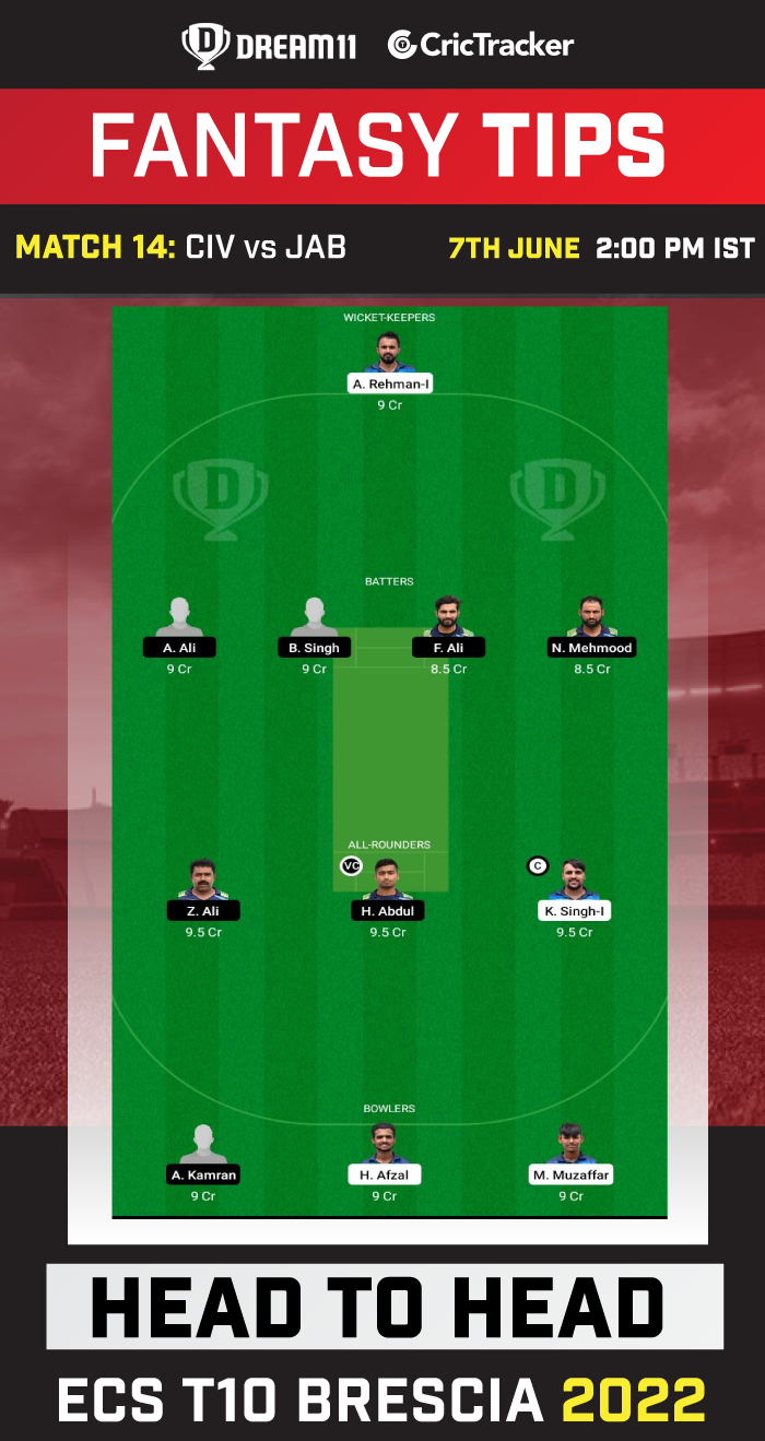 CIV vs JAB Dream11 Prediction Today Match