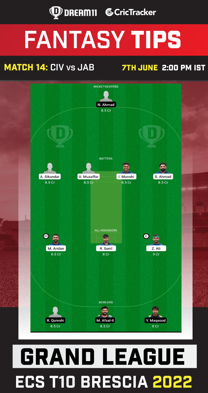 CIV vs JAB Today Dream 11 Best Team