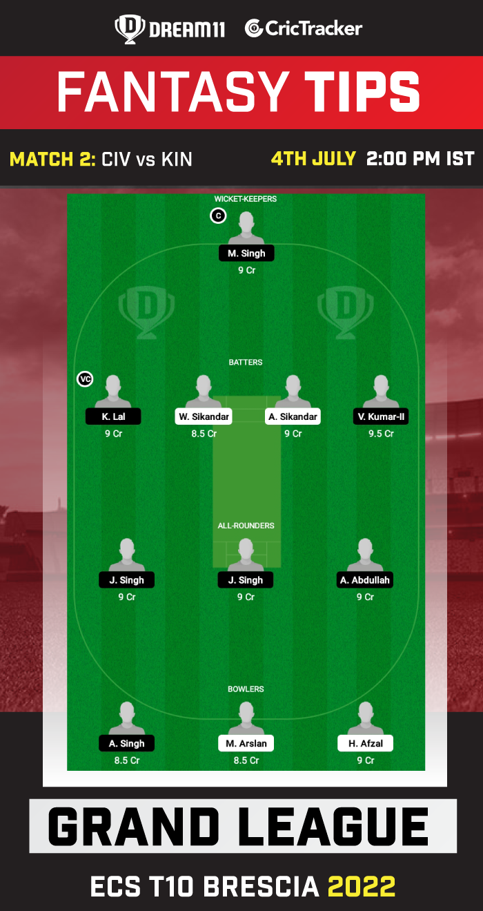 CIV VS KIN-XI Today Dream 11 Best Team