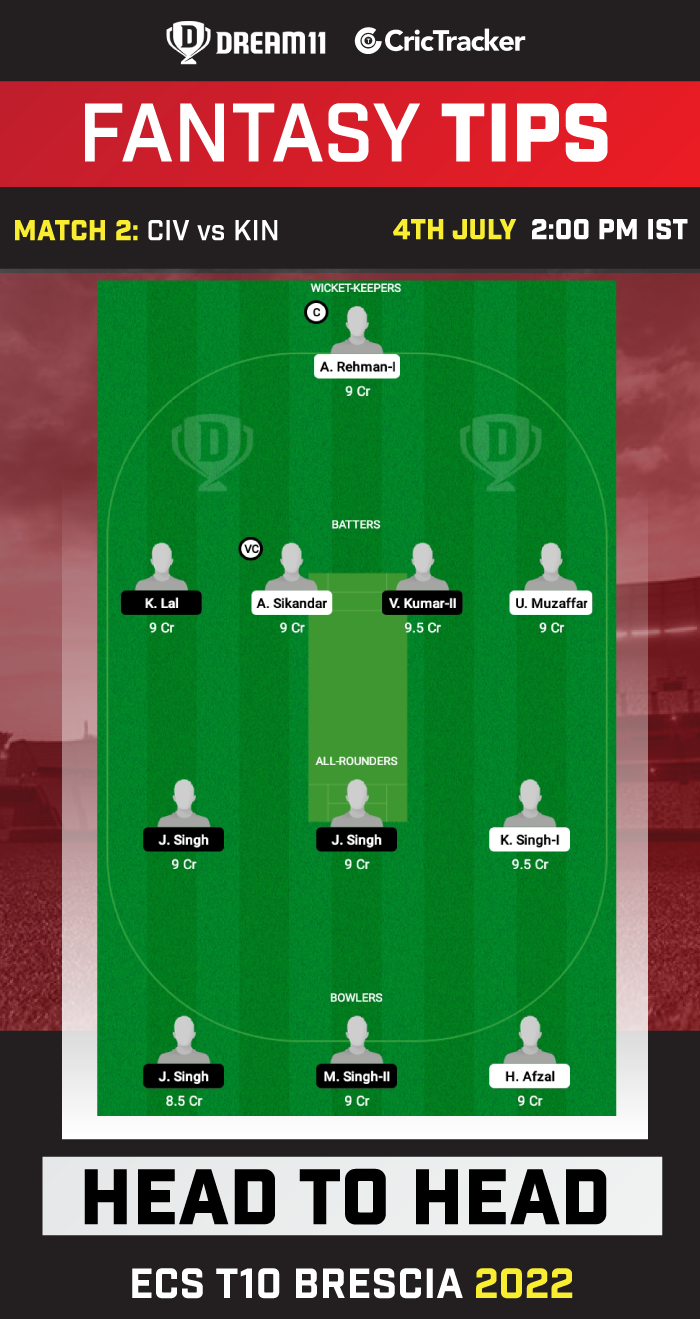 CIV VS KIN-XI Dream11 Prediction Today Match