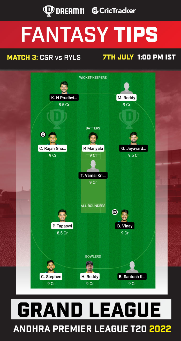 CSR vs RYLS Today Dream 11 Best Team