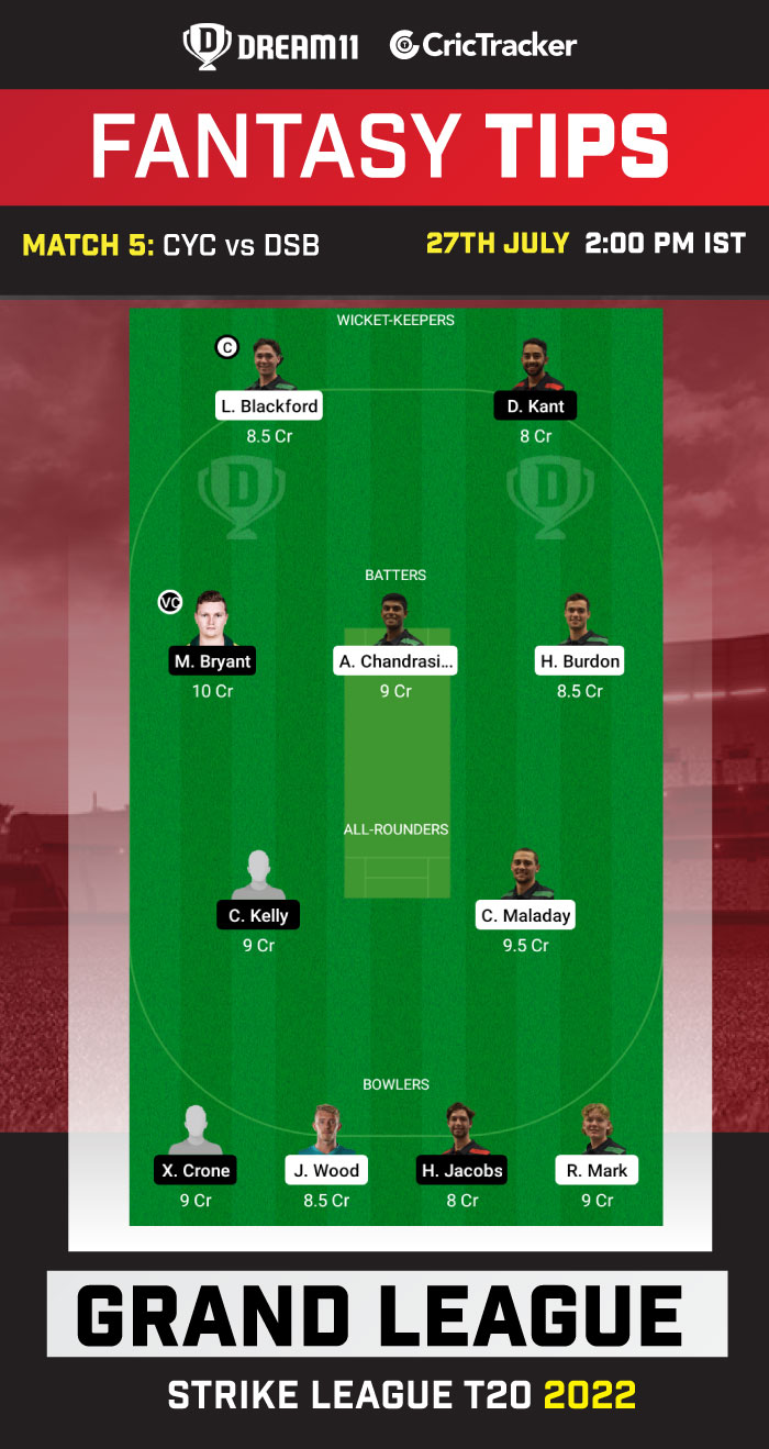 CYC vs DSB Today Dream 11 Best Team