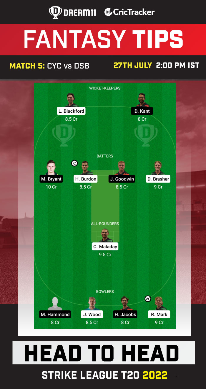 CYC vs DSB Dream11 Prediction Today Match