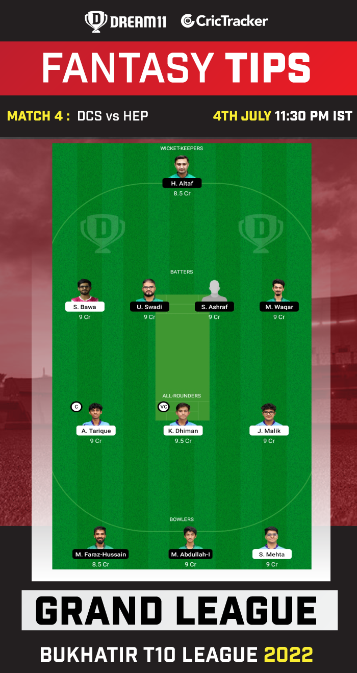 DCS vs HEP Today Dream 11 Best Team