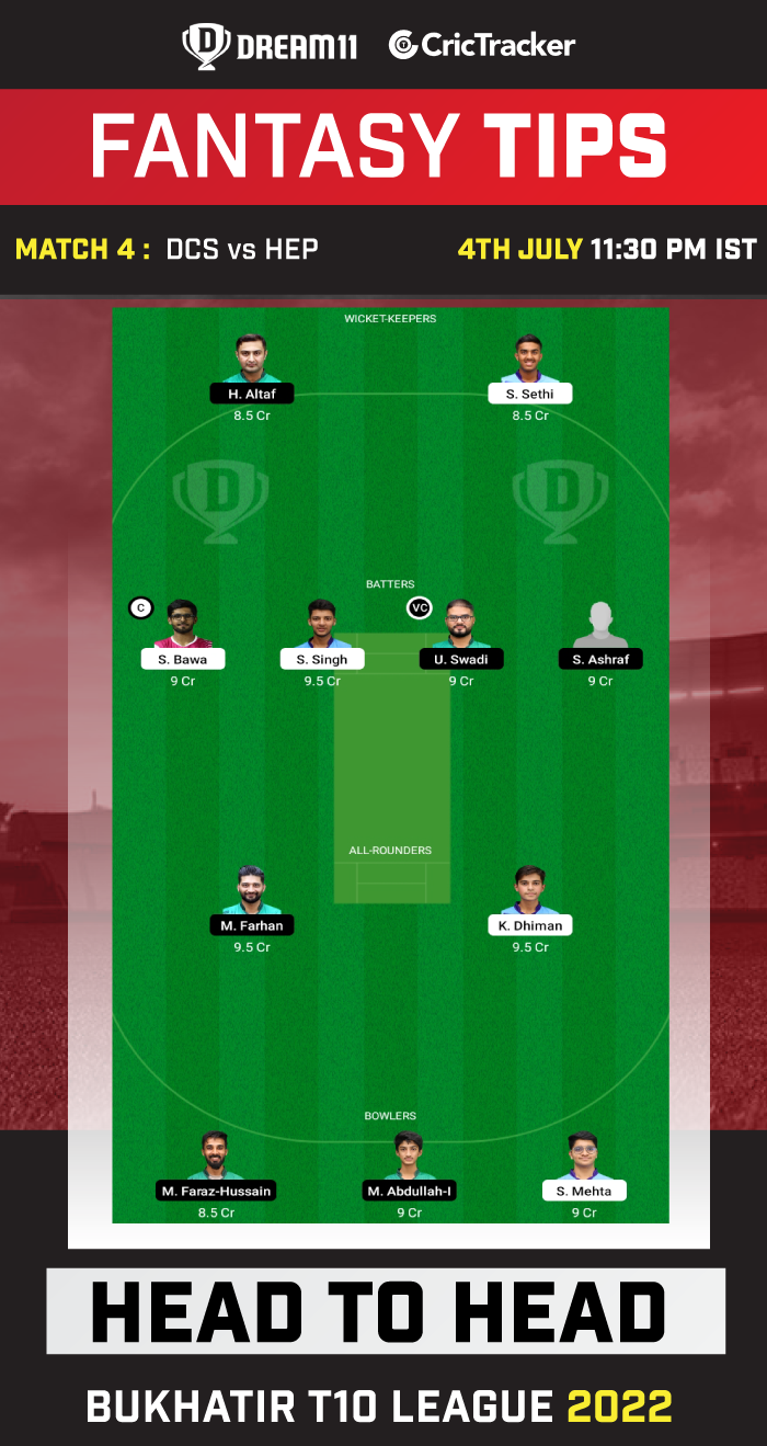 DCS vs HEP Dream11 Prediction Today Match