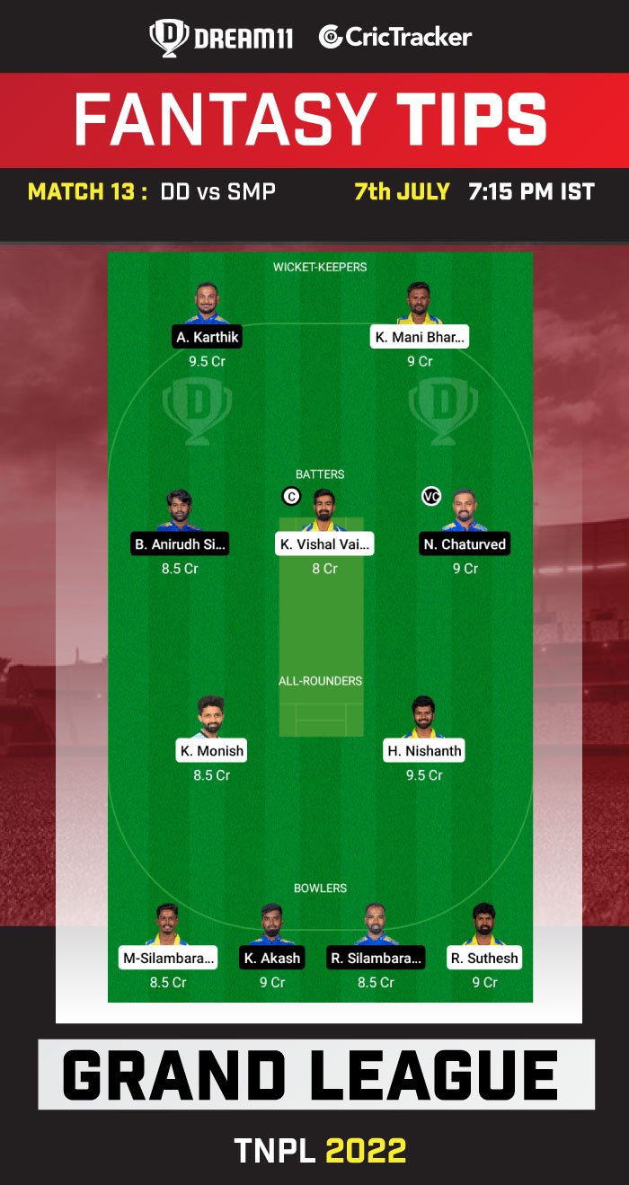 DD vs SMP Today Dream 11 Best Team