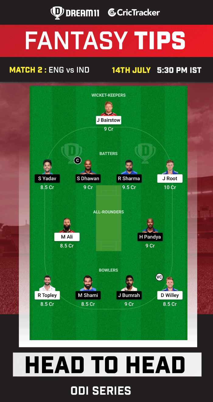 ENG vs IND Dream11 Prediction Today Match