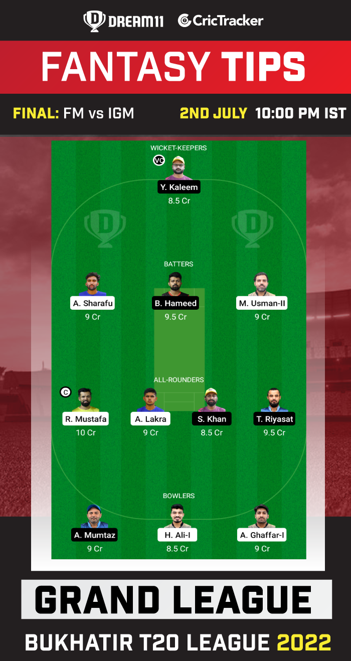 FM vs IGM Dream11 Prediction Today Match