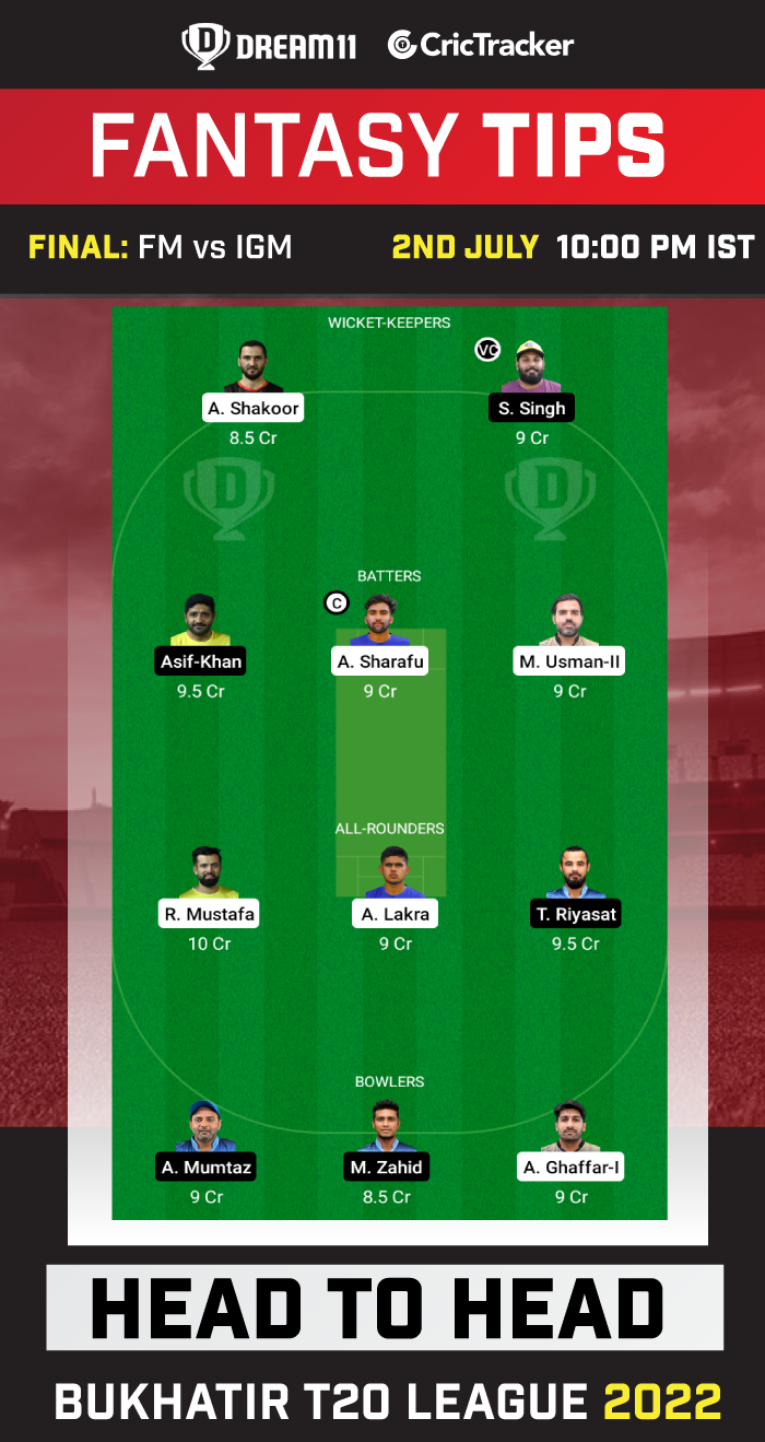 FM vs IGM Today Dream 11 Best Team