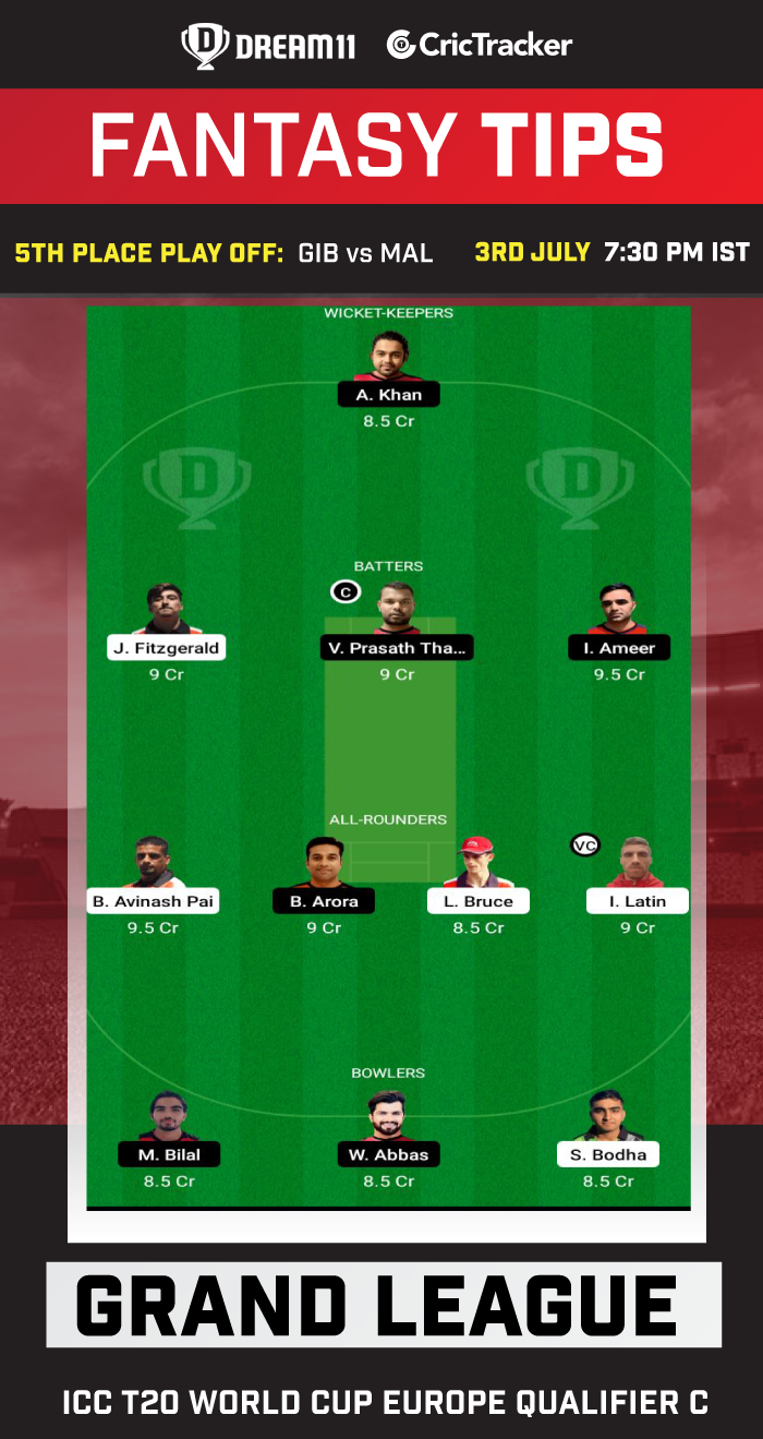 GIB vs MAL Dream11 Fantasy Team Today