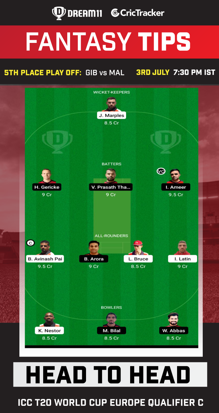 GIB vs MAL Dream11 Fantasy Team Today