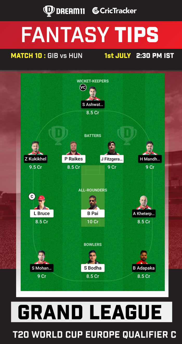 GIB vs HUN Today Dream 11 Best Team