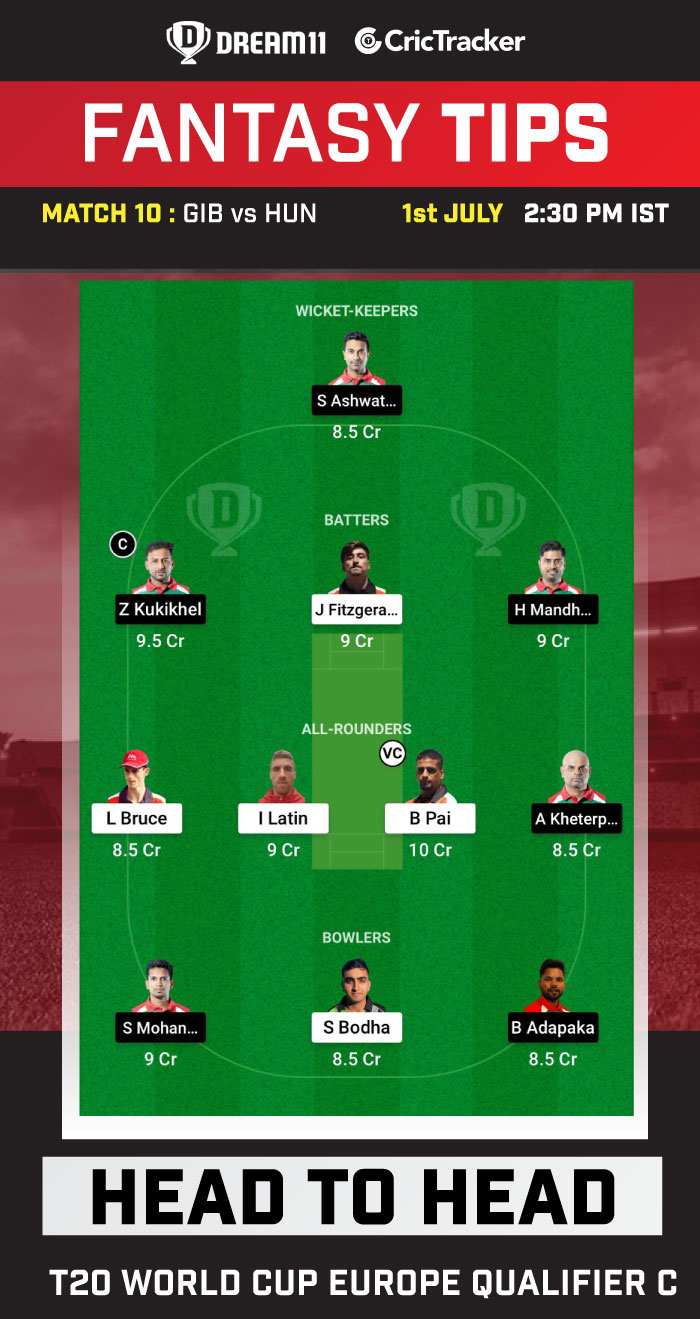 GIB vs HUN Dream11 Prediction Today Match