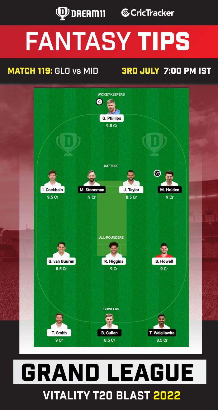 GLO VS MID Today Dream 11 Best Team