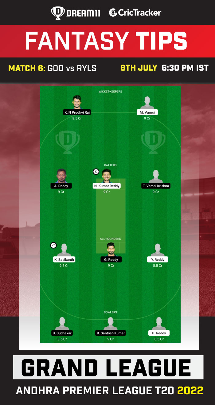 GOD vs RYLS Today Dream 11 Best Team