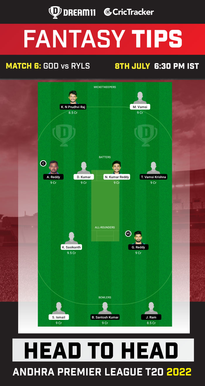 GOD vs RYLS Dream11 Prediction Today Match