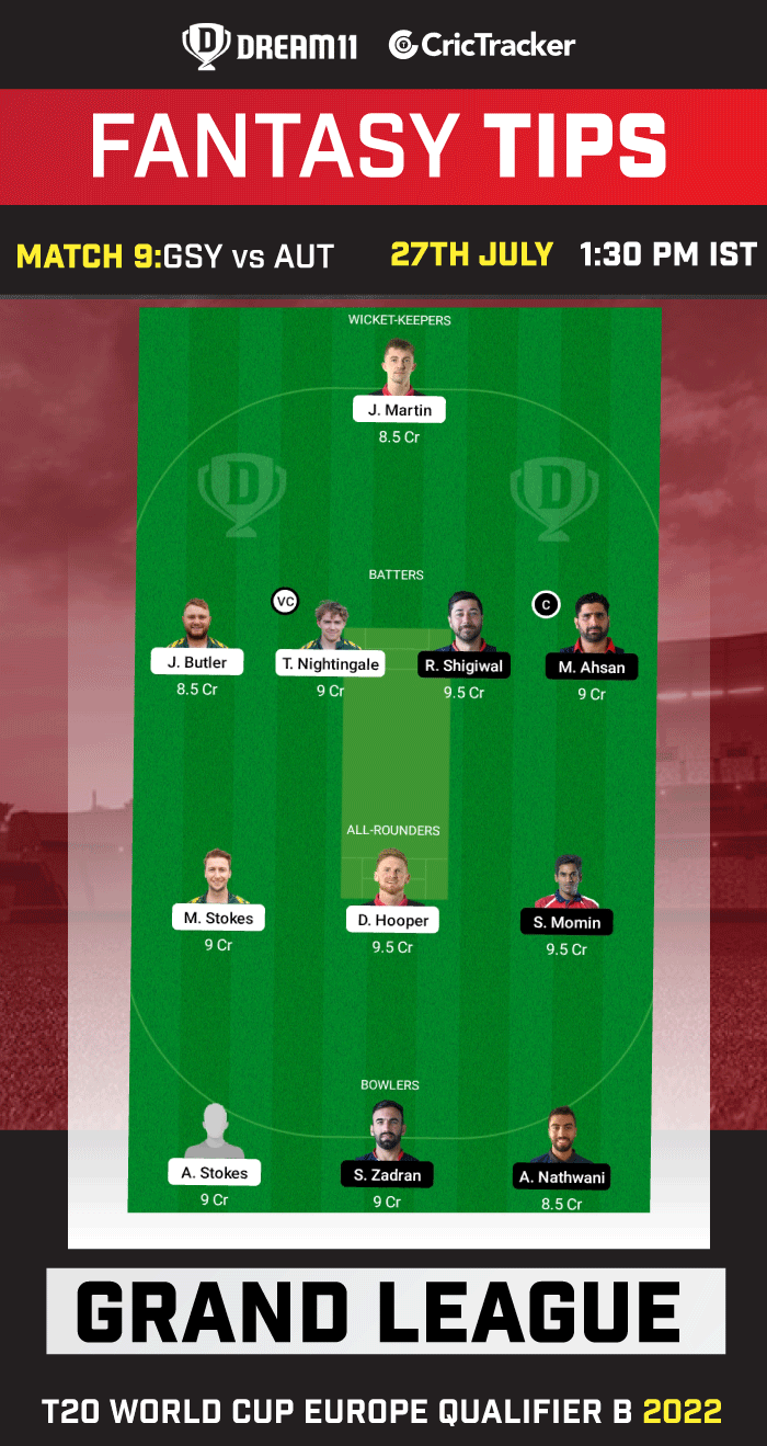 GSY vs AUT Today Dream 11 Best Team