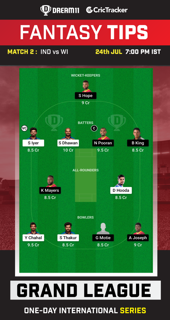 IND vs WI Today Dream 11 Best Team