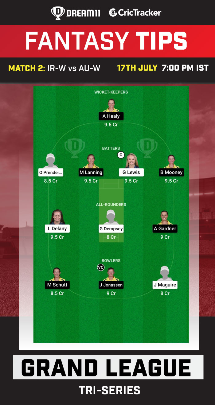 IR-W vs AU-W Today Dream 11 Best Team