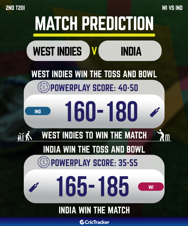 india vs west indies who will win today match prediction