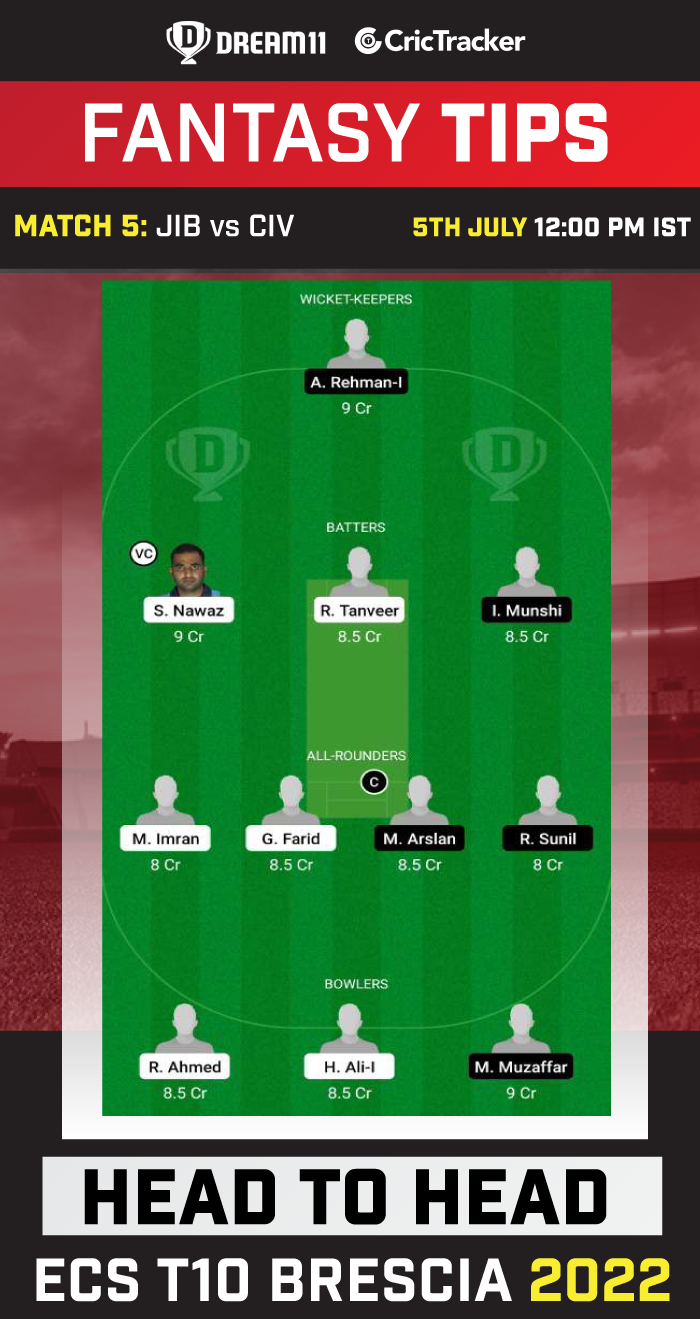 JIB vs CIV Dream11 Prediction Today Match