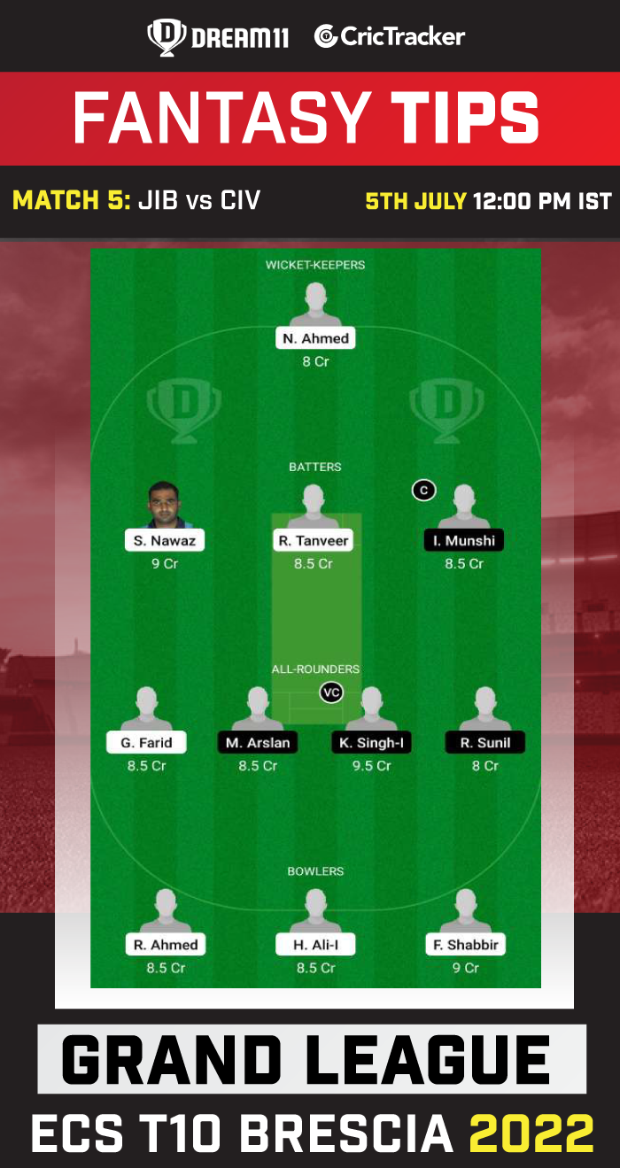 JIB vs CIV Today Dream 11 Best Team