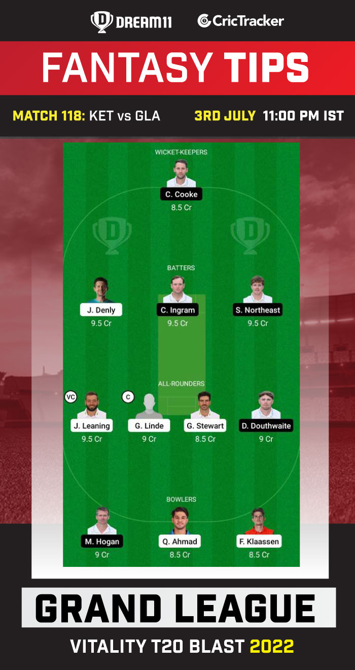 KET vs GLA Today Dream 11 Best Team