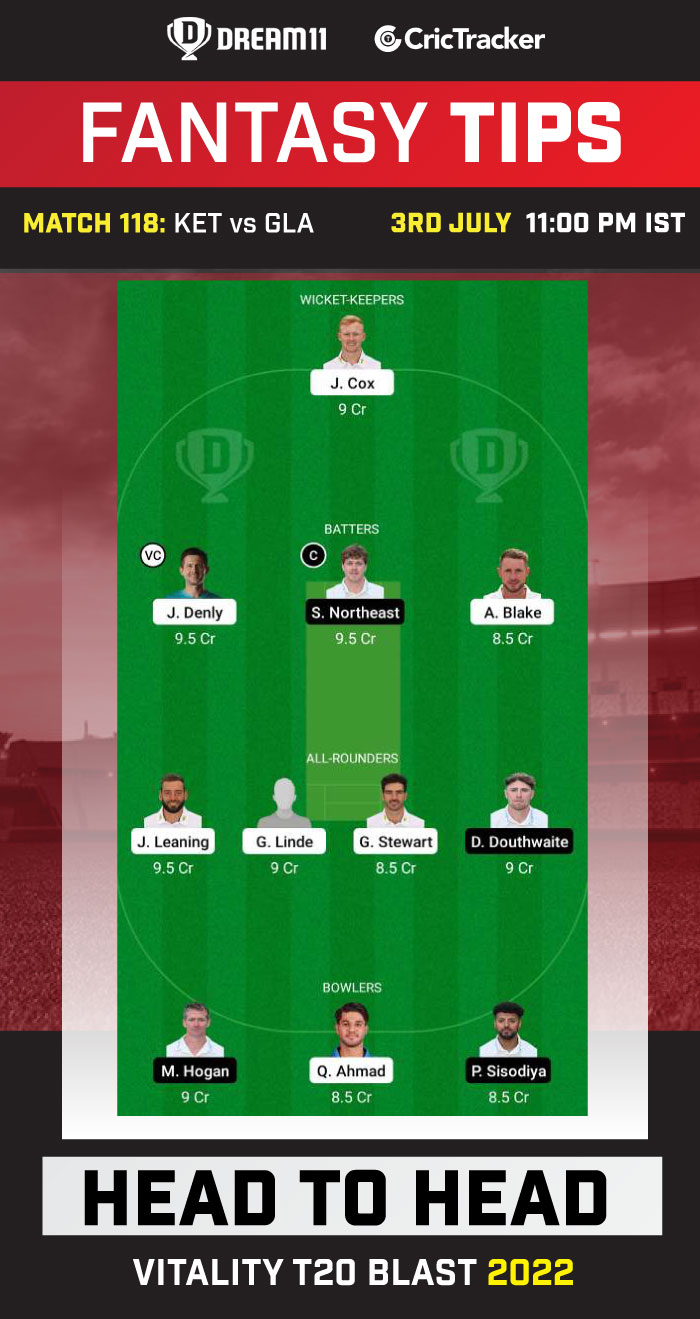 KET vs GLA Dream11 Prediction Today Match