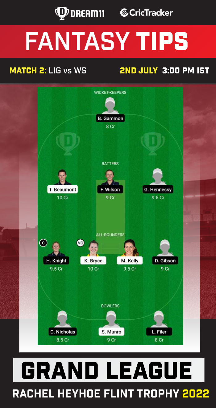 LIG vs WS Today Dream 11 Best Team