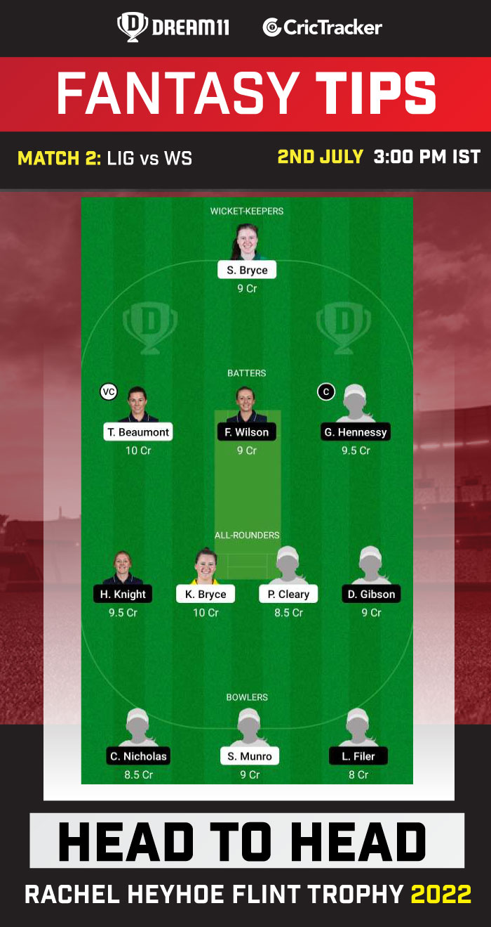 LIG vs WS Dream11 Prediction Today Match