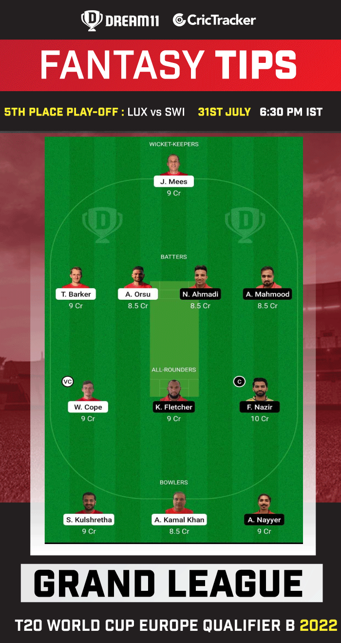 LUX vs SWI Today Dream 11 Best Team