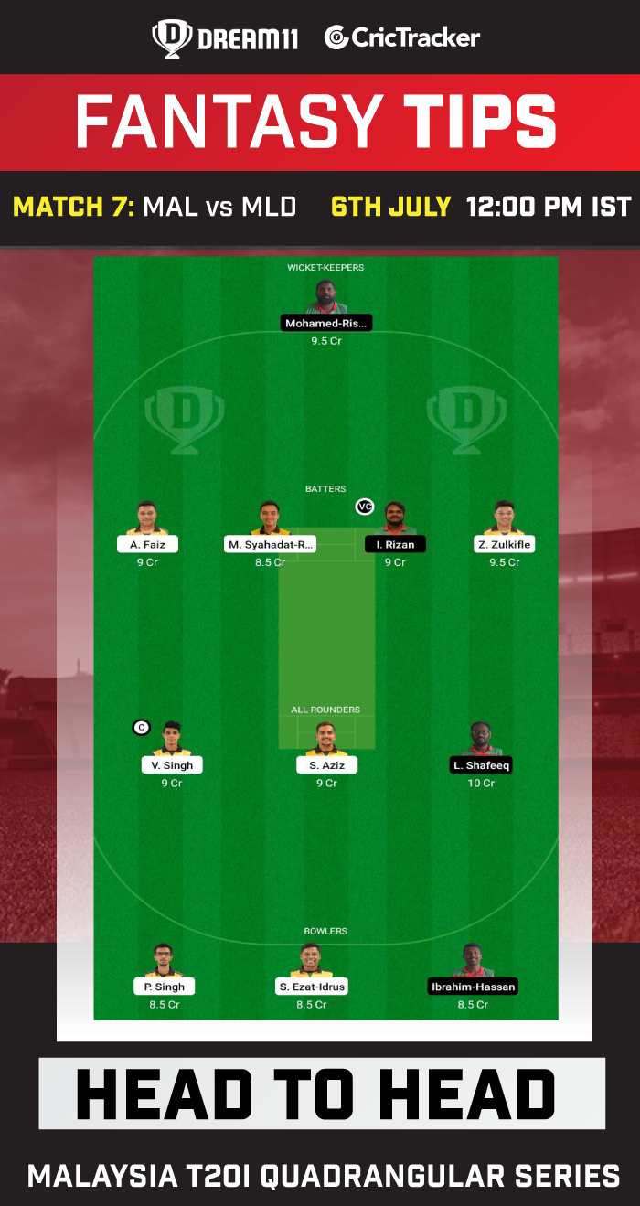 MAL vs MLD Dream11 Prediction Today Match