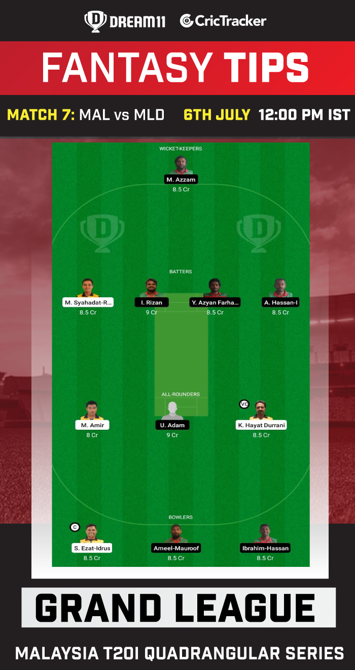 MAL vs MLD Today Dream 11 Best Team