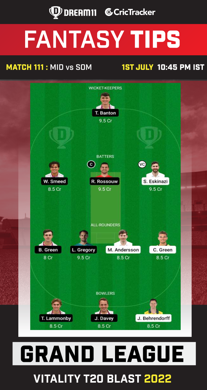 MID vs SOM Today Dream 11 Best Team