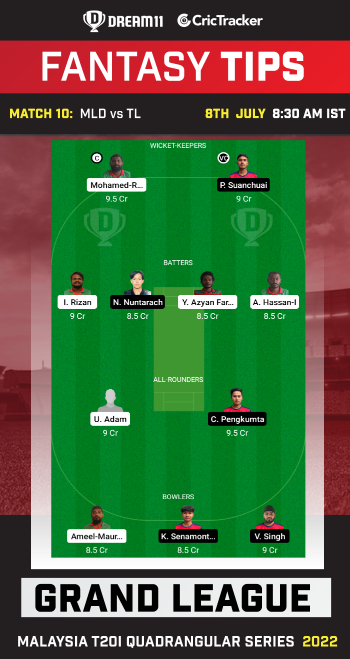 MLD vs TL Today Dream 11 Best Team