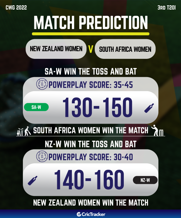 new zealand vs south africa who will win today cwg cricket match prediction