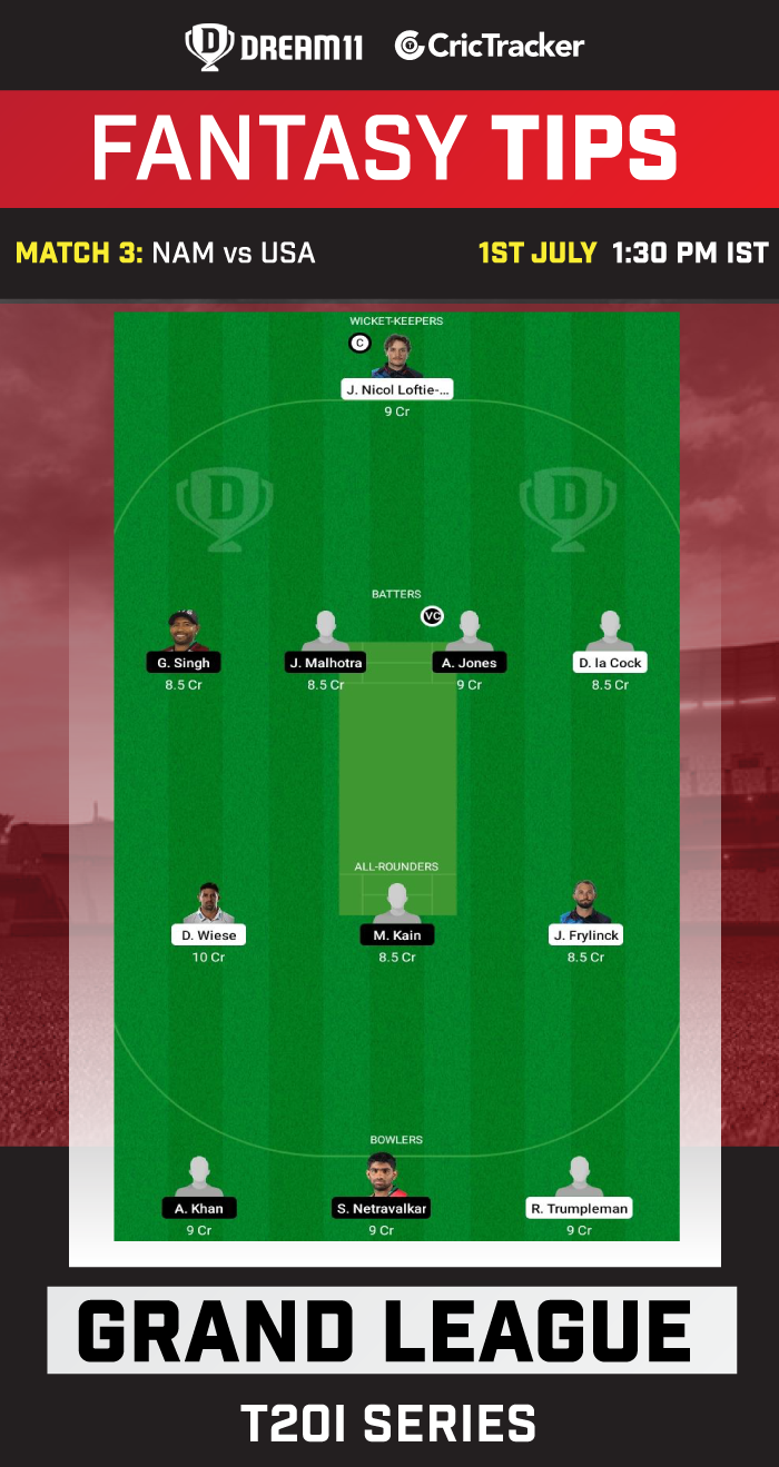 NAM vs USA Today Dream 11 Best Team