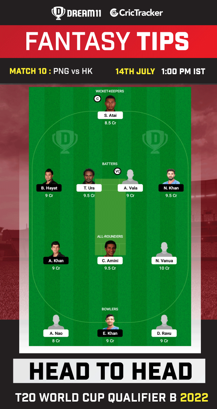 PNG vs HK Dream11 Prediction Today Match