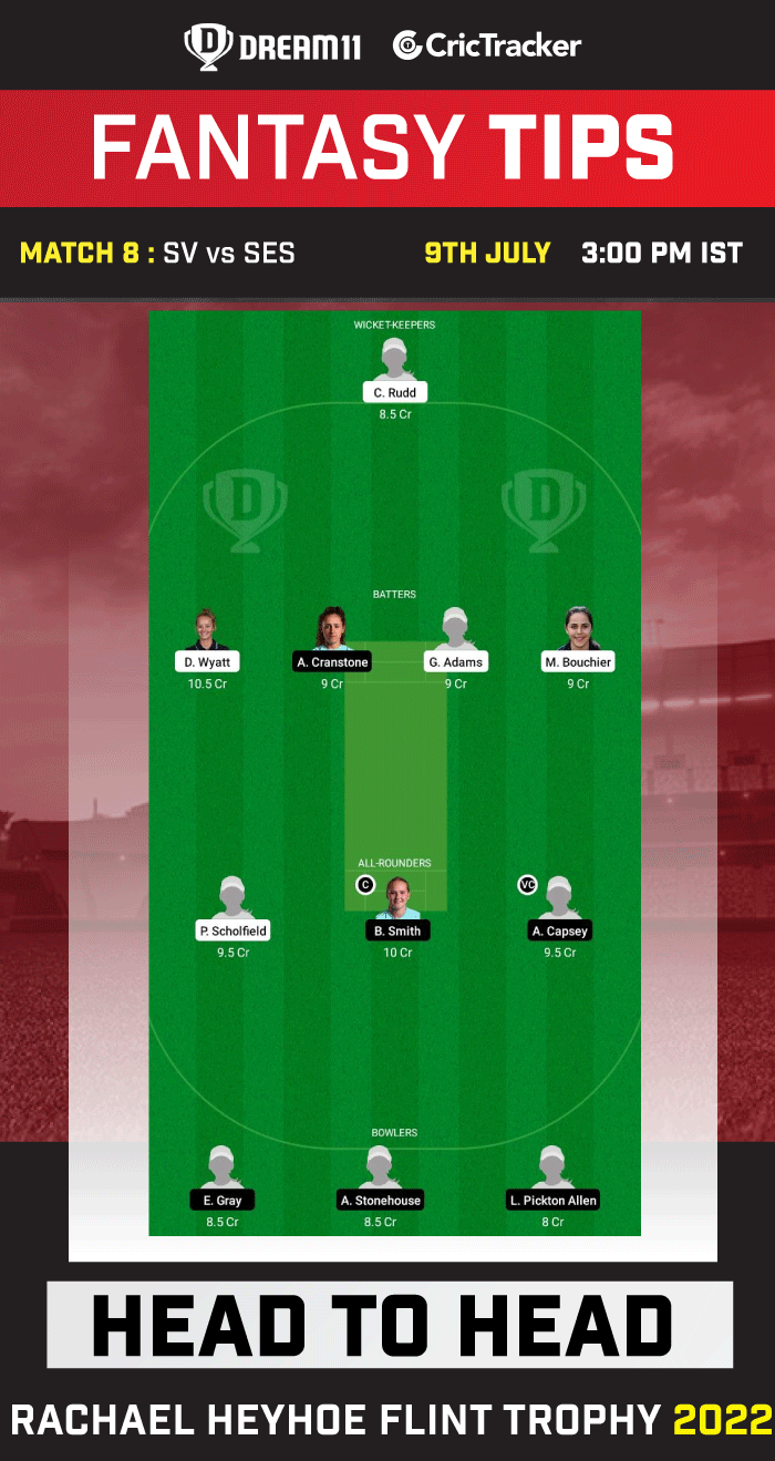 Today Match Team Rachael Heyhoe Flint Trophy 2022 Match 8 Sv Vs Ses Dream11 Prediction 8785