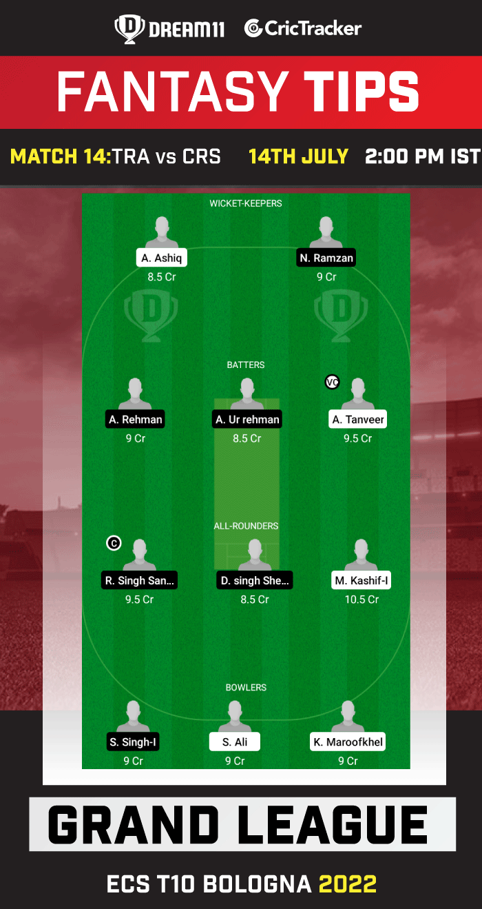 TRA vs CRS Today Dream 11 Best Team
