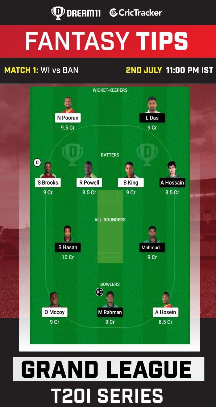 WI vs BAN Today Dream11 Best Team