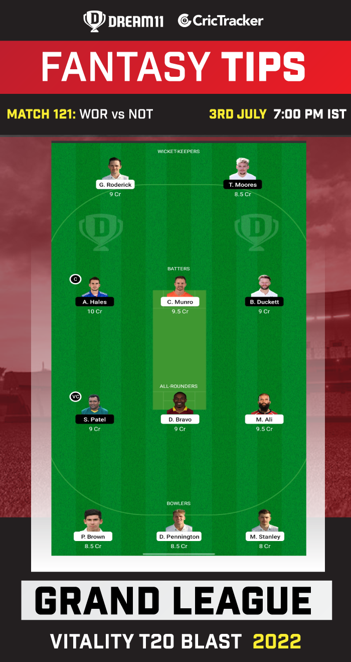 WOR vs NOT Today Dream 11 Best Team