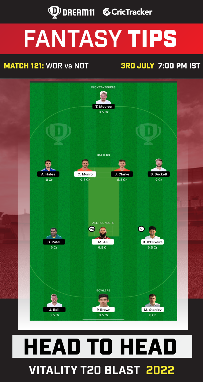 WOR vs NOT Dream11 Prediction Today Match