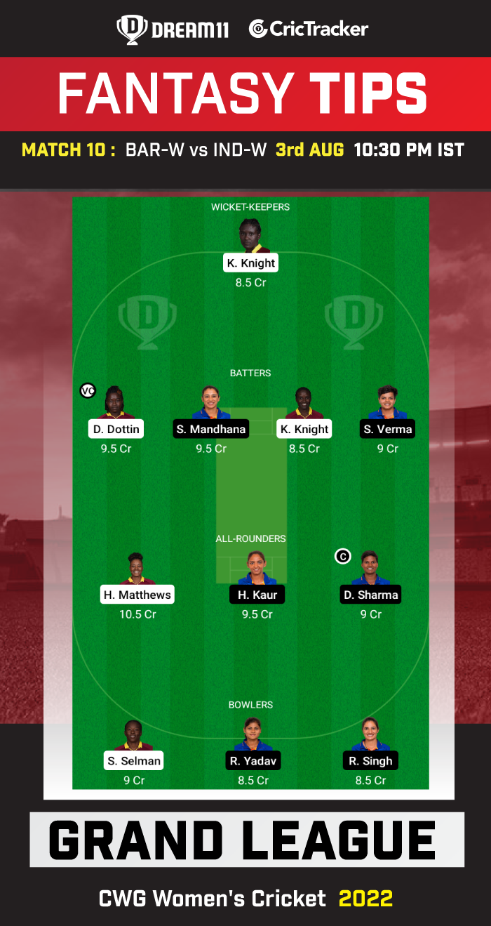 BAR-W vs IND-W Today Dream 11 Best Team