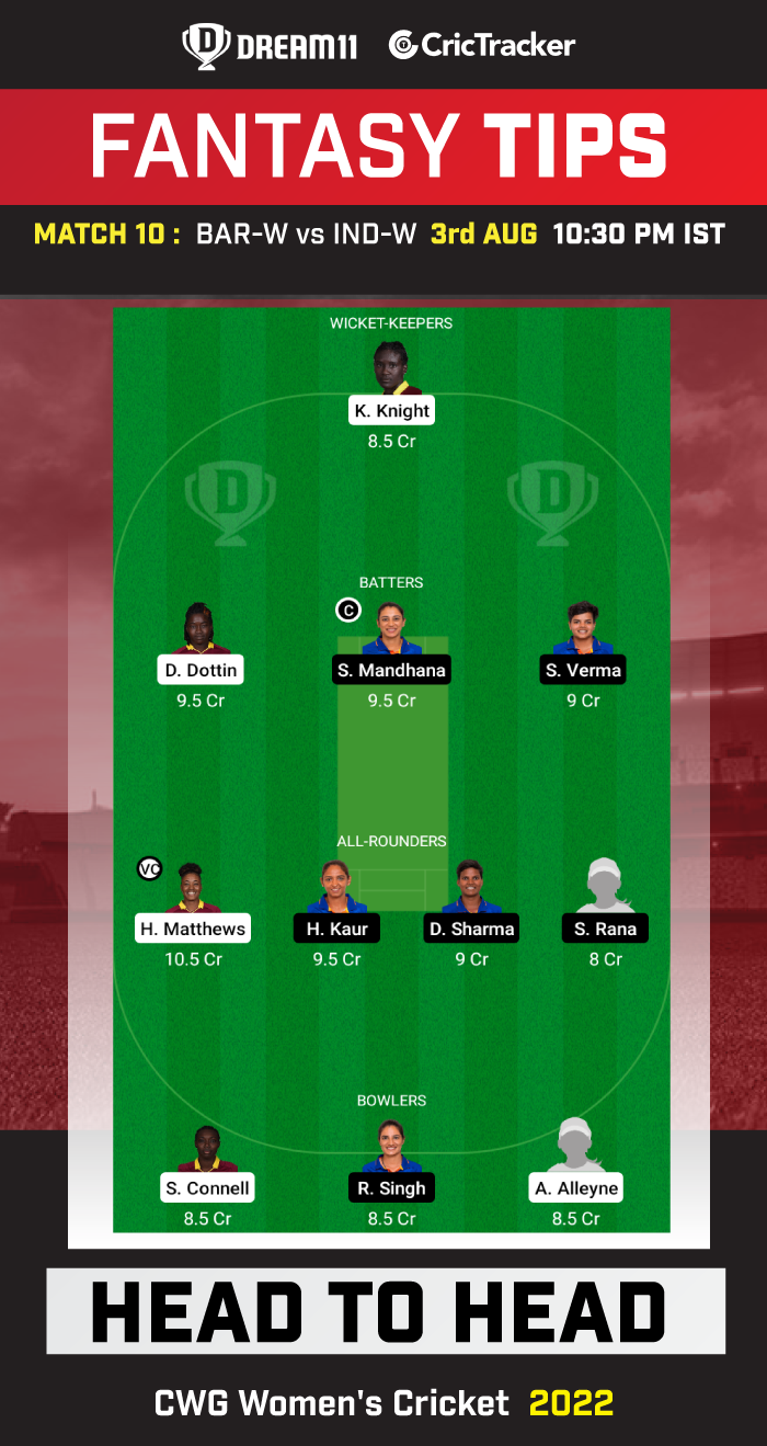 BAR-W vs IND-W Dream11 Prediction Today Match