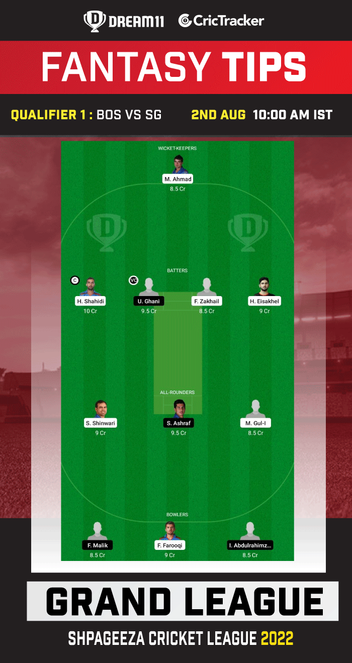 BOS vs SG Today Dream 11 Best Team